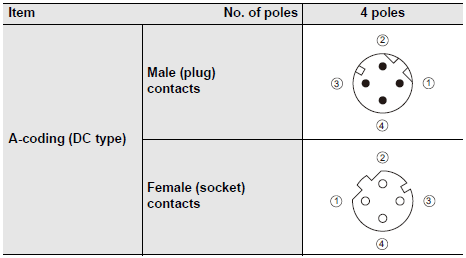 XS5[]-T Specifications 6 