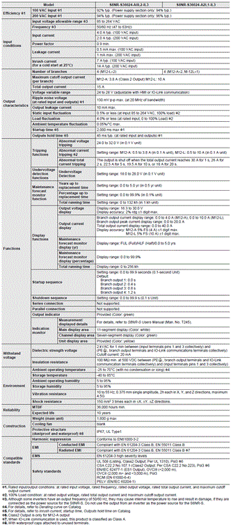 S8NR-S / S8R-BB Specifications 2 