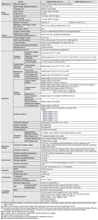 S8NR-S / S8R-BB Specifications 3 
