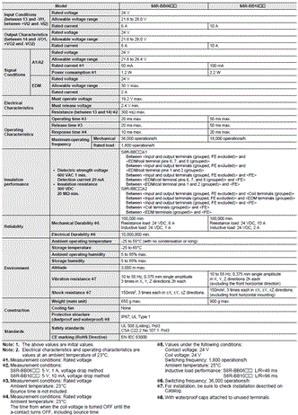 S8NR-S / S8R-BB Specifications 8 