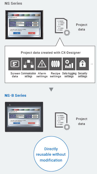 NS-B Series Features 2 