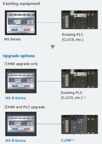 NS-B Series Features 5 