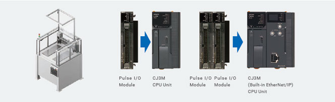 CJ3M-CPU3[] / -CPU1[] / CJ2M-MD21[] Features 17 