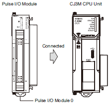 CJ3M-CPU3[] / -CPU1[] / CJ2M-MD21[] Specifications 8 
