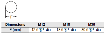 E2E Dimensions 51 