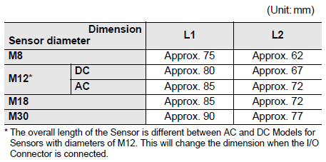 E2E Dimensions 53 