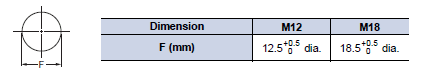 E2E2 Dimensions 16 