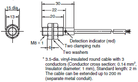 E2F Dimensions 3 