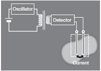 K7L-AT50[] / AT50D[][] Liquid Leakage Sensor Amplifier/Liquid 