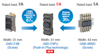 G6D-F4PU / G3DZ-F4PU, G6D-F4B / G3DZ-F4B Features 4 