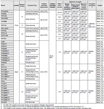 MY Specifications 48 