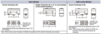 Z Dimensions 4 