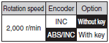 R88M-K, R88D-KN[]-ML2 Lineup 15 