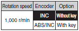 R88M-K, R88D-KN[]-ML2 Lineup 19 