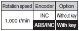 R88M-K, R88D-KN[]-ML2 Lineup 20 