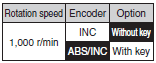 R88M-K, R88D-KN[]-ML2 Lineup 22 