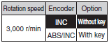 R88M-K, R88D-KN[]-ML2 Lineup 7 