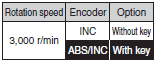 R88M-K, R88D-KN[]-ML2 Lineup 8 