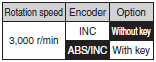 R88M-K, R88D-KN[]-ML2 Lineup 9 