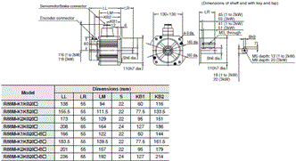 R88M-K, R88D-KT Dimensions 43 