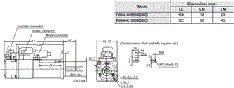 R88M-K, R88D-KT Dimensions 21 