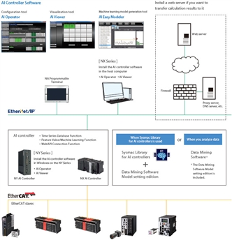 NY5[][]-Z[]00 Features 30 