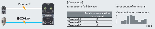 NXR-ILM08C-ECT Features 15 