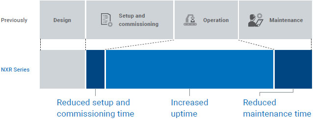 NXR-ILM08C-EIT Features 1 