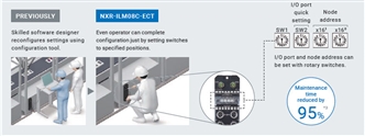 NXR-ILM08C-ECT Features 21 