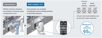 NXR-[]D166C-IL2 Features 21 