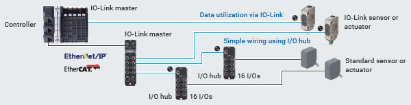 NXR-ILM08C-EIT Features 4 