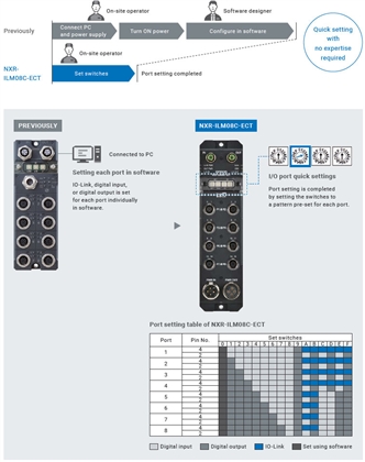 NXR-ILM08C-ECT Features 8 