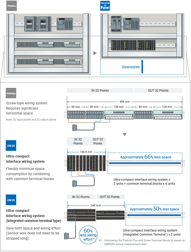 XW2K Features 5 