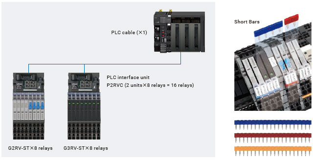 G2RV-ST Features 10 