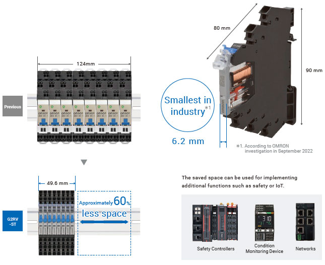 G2RV-ST Features 5 