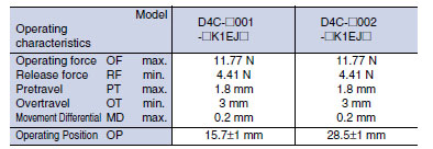 D4C Dimensions 24 