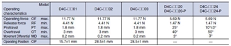 D4C Dimensions 9 