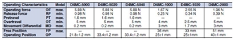 D4MC Dimensions 8 