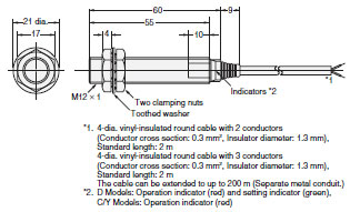 E2E2 Dimensions 3 