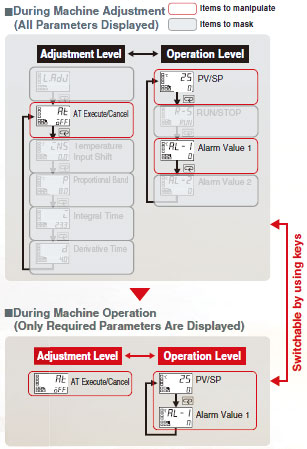 E5CC-T Features 12 