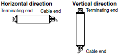 F3SJ Series Specifications 52 F3SJ Series_Spec