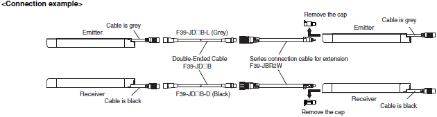 F3SJ Series Lineup 34 