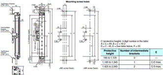 F3SJ Series Dimensions 4 