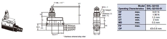 SHL Dimensions 5 