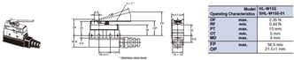 SHL Dimensions 7 