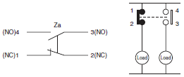 Tính năng WL, WLM 10