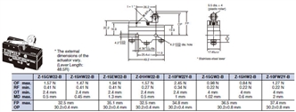Z Dimensions 20 