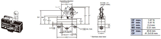 Z Dimensions 23 