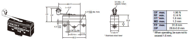 Z Dimensions 40 