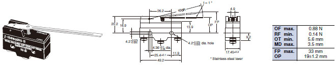 Z Dimensions 42 
